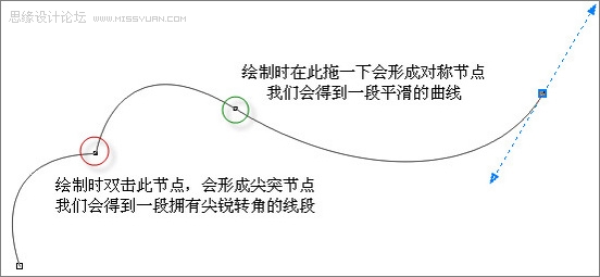 CorelDraw详细打造打造三维动感斑马,武林网