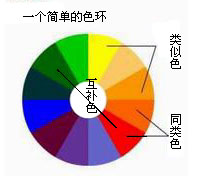 色彩的基本属性和心理印象 武林网 CorelDraw入门教程