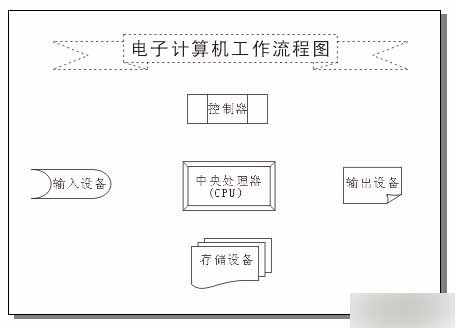 实例接触CorelDRAW 10 新功能 武林网 CorelDraw入门教程