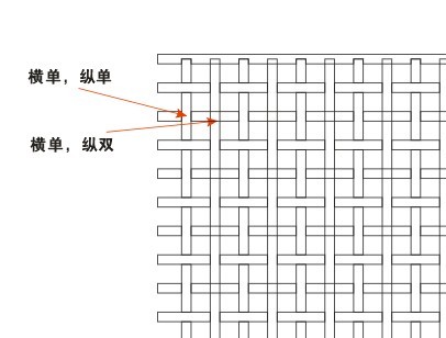 CorelDRAW制作编织效果详细教程 武林网 CDR实例教程