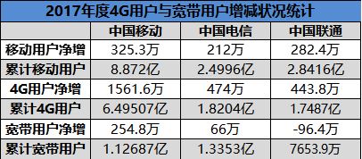 插卡就能用！华为4G路由 2评测：支持全网通