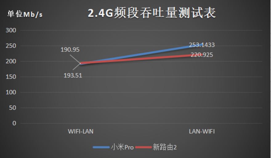 揭露小米Pro真面目  你会为情怀买单吗？