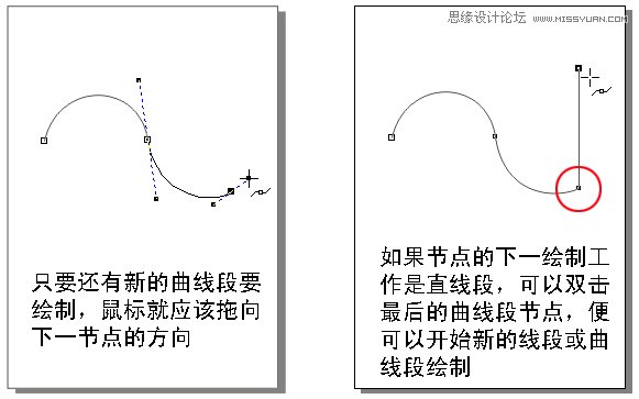 CorelDRAW解析贝塞尔工具使用技巧,