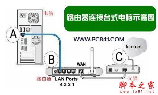 路由器怎么连接台式电脑？台式电脑网线连接路由器方法