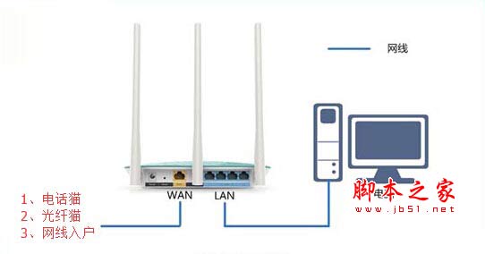 磊科(Netcore)NW711路由器设置教程