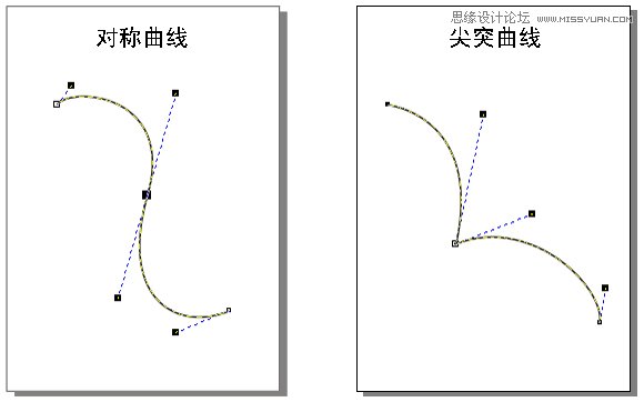 CorelDRAW解析贝塞尔工具使用技巧,