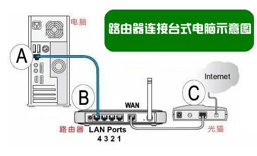 H3C路由器怎么设置 H3C无线路由器安装与设置教程