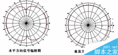 怎么挑选家用路由器