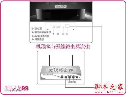 使用无线路由器连接多台电脑和电视机手机等