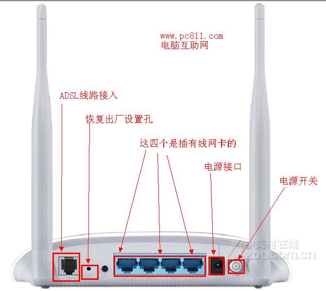 TD W89841N无线路由器各接口说明图