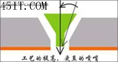 喷打新动力新微压电技术解析