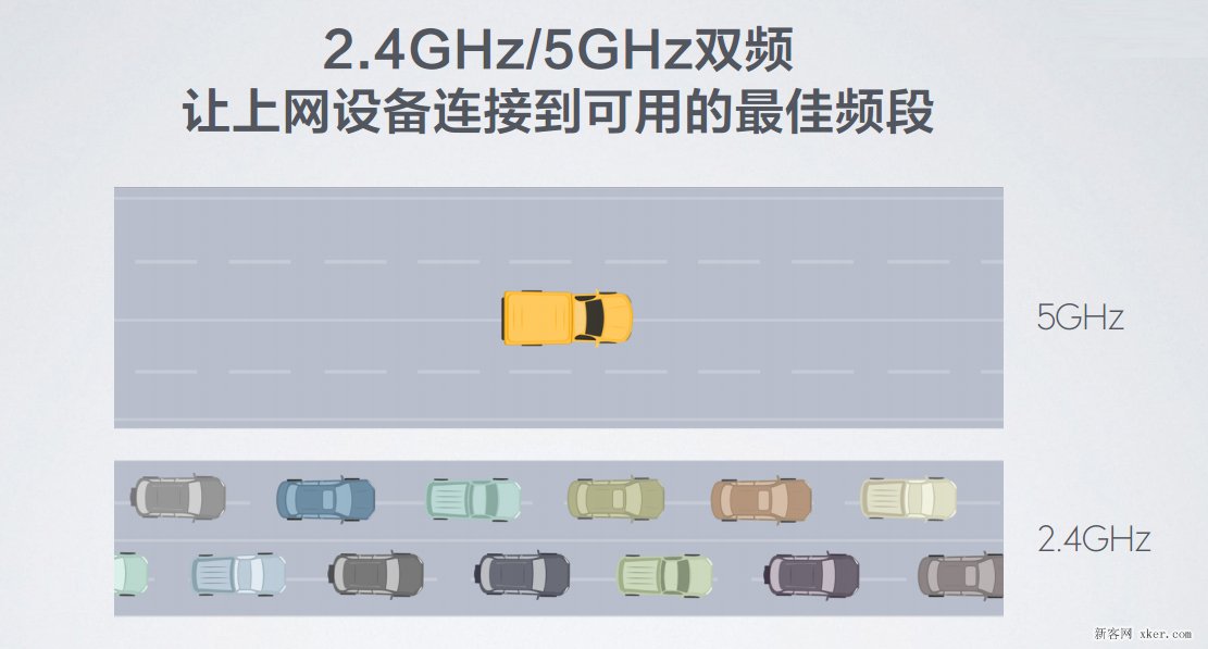 全球最快的WiFi协议 小米路由器的双频AC技术解析_武林网