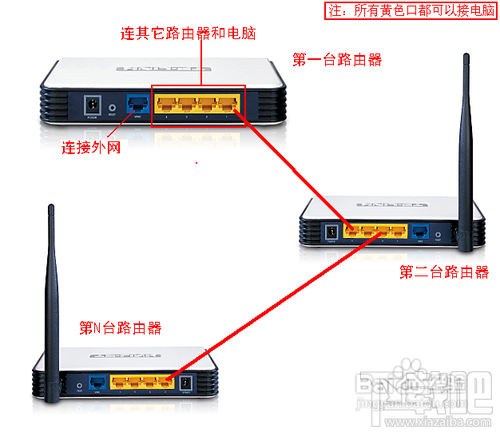 2个或多个路由器有线连接怎么设置