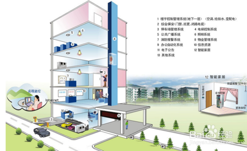 如何设置两台路由器 两台路由器怎么连接