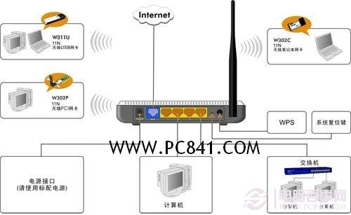 完整的无线网络完整结构拓扑图