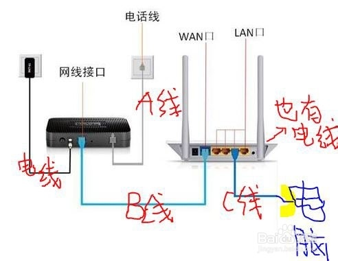 校园网路由器、猫的正确连接方法及ip动态获取