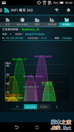 真・3天线/信号超强 299元极路由3评测