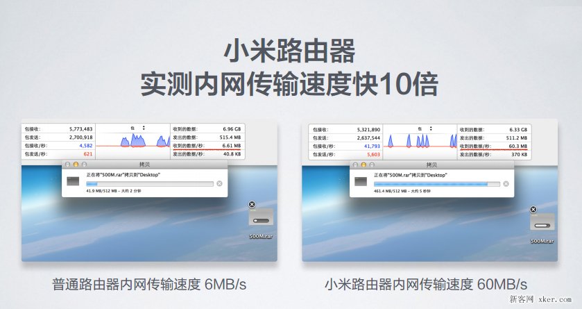 全球最快的WiFi协议 小米路由器的双频AC技术解析_武林网