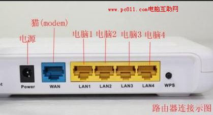 路由器接口说明