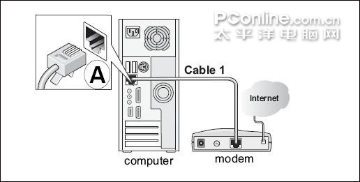 netgear wgr614 v9 无线路由器设置方法详解1 - 紫の妍 - 逝��桦�点滴