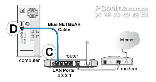 netgear wgr614 v9 无线路由器设置方法详解1 - 紫の妍 - 逝��桦�点滴