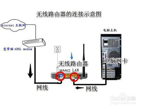 192.168.1.1路由器进不去怎么办