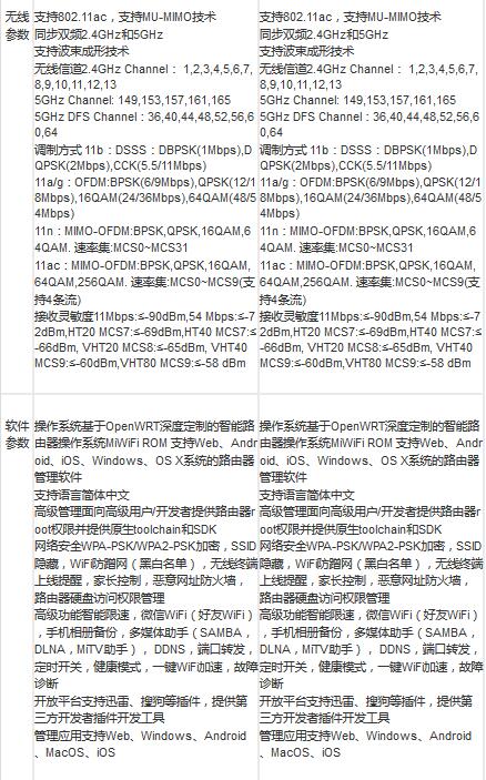 小米路由器HD/Pro配置有什么不同？小米路由器HD/Pro区别对比