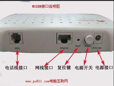 MODEM接口说明示意图