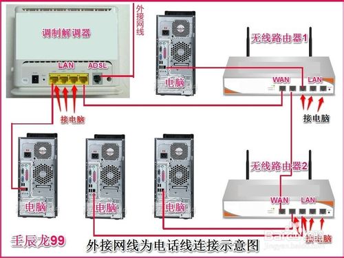 两台路由器连接设置