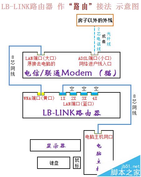 BL-D9103【单位固定IP】设置教程―XP系统