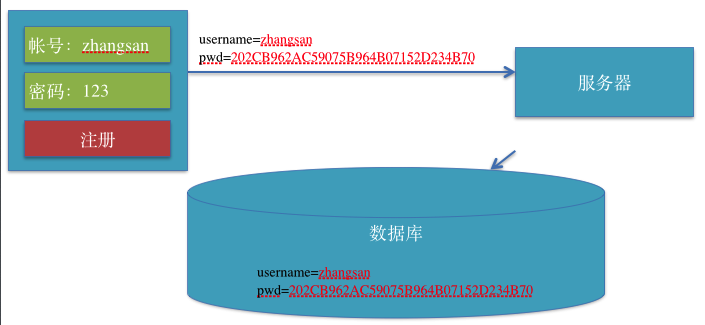 20151219100605097.png (705×325)