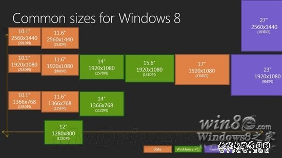 微软详解Win8对各类屏幕的支持