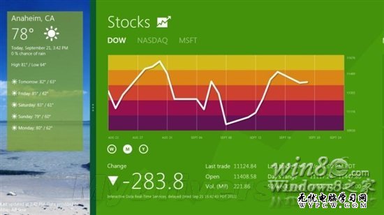 微软详解Win8对各类屏幕的支持