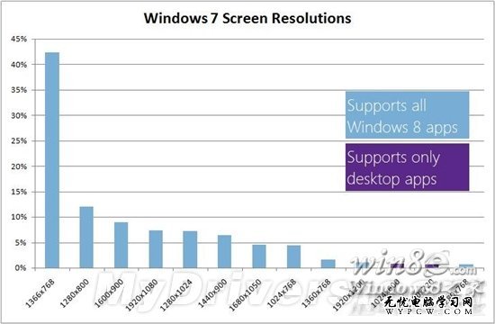 微软详解Win8对各类屏幕的支持