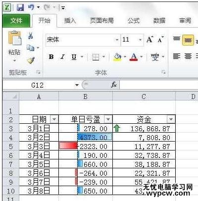 excel2010条件格式使用教程