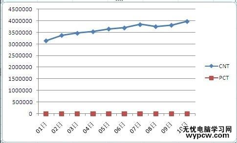 excel2007制作双坐标轴的方法