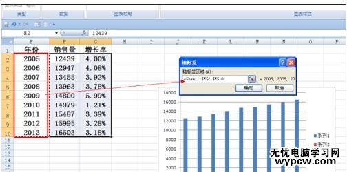 excel2007 柱状叠加折线图的制作方法