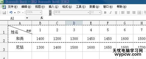 怎么excel中制作折线图_excel中制作折线图的方法步骤