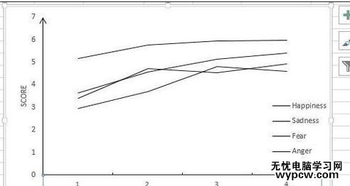 excel2013坐标轴刻度的设置方法_excel2013坐标轴刻度怎么设置