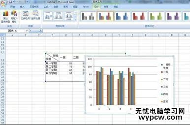 excel2007 图表的设置教程