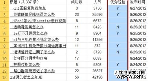 excel2007 条件格式的用法教程