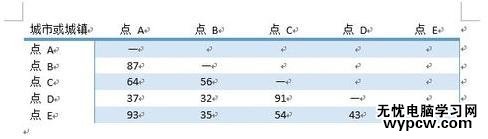 在word2013中插入表格的五种方法