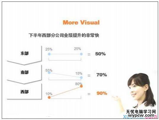 PPT图表制作技巧