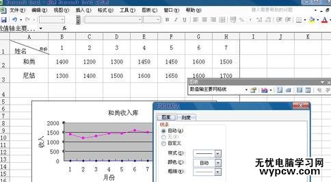 怎么excel中制作折线图_excel中制作折线图的方法步骤