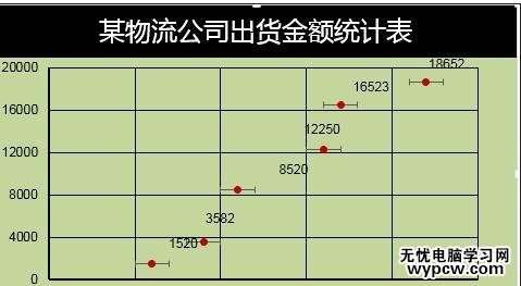 excel 2013制作误差线的方法