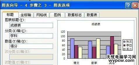 excel2013表格创建图表的方法