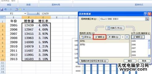 excel2007 柱状叠加折线图的制作方法