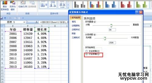 excel2007 柱状叠加折线图的制作方法