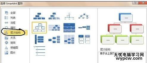 word2010中制作组织结构图的两种技巧