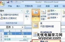 excel2007 制作规范图表教程